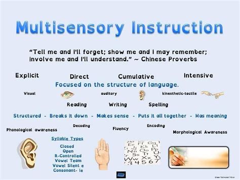 Multisensory MSL instruction | Multisensory instruction, Multisensory teaching, Multisensory