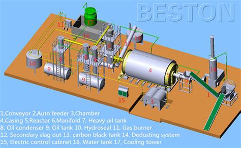 Pyrolysis Tire Recycling System