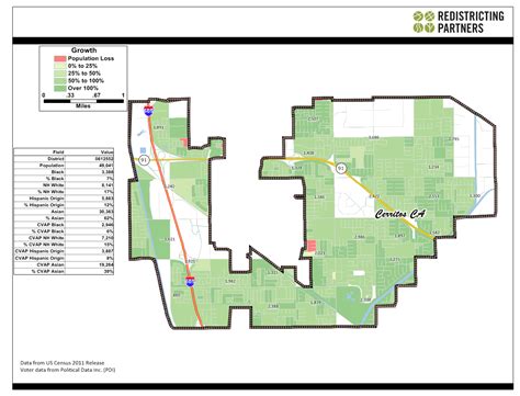 Cerritos | Redistricting Partners