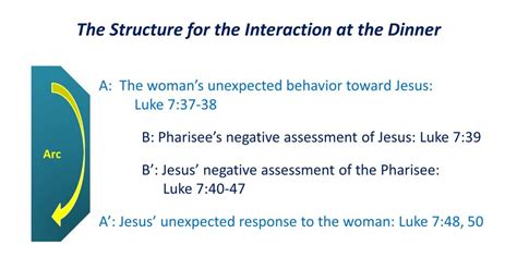 The Parables of Jesus: Lesson 12: Two Parables on Forgiveness - Shepherd of the Hills Lutheran ...