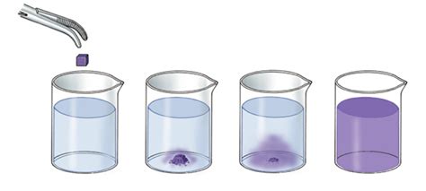 Diffusion of Gases : Important Concepts, Formulas and Examples