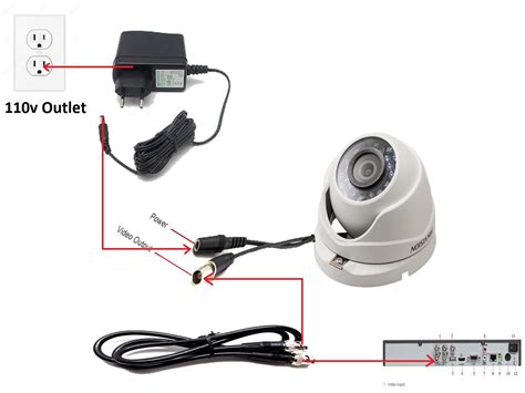 How To Connect Cctv Camera To Dvr