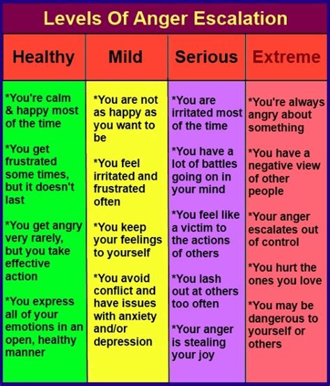 Anger Management Assessment