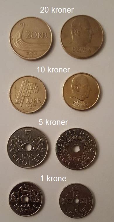 Norway's Currency Norwegian Krone (NOK) Explained (All You Need To Know ...