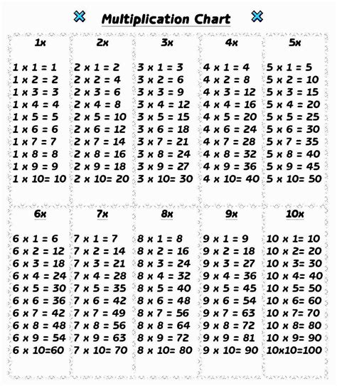 Pdf Printable Multiplication Chart