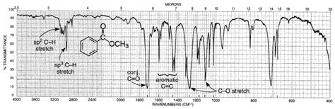 ORGANIC SPECTROSCOPY INTERNATIONAL: Ester infrared spectra