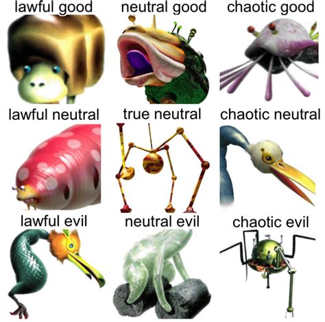 Pikmin 2 Boss Alignment Chart : Pikmin