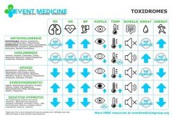 Student Paramedics on Tumblr: Extended Toxidrome Chart