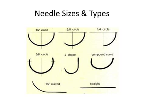 PPT - Suture, Needles, Staplers, Wound Closure Techniques, & Wound ...