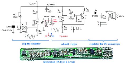 Schematic circuit of the Colpitts oscillator. | Download Scientific Diagram