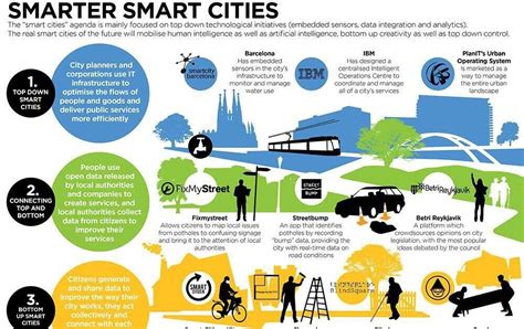 Citizen Action Publics Examples - EllezebRios