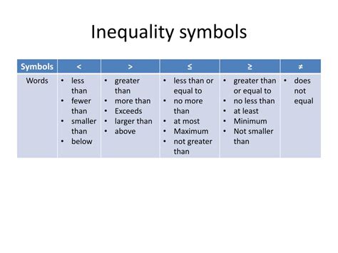 PPT - Inequalities PowerPoint Presentation, free download - ID:3467994