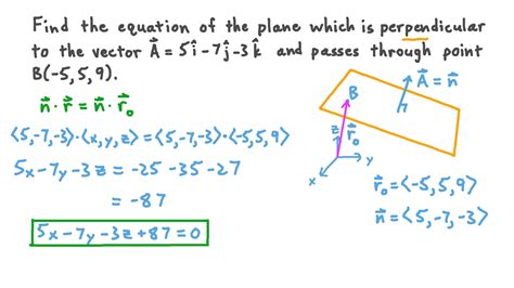 Question Video: Finding the Equation of a Plane Perpendicular to a Given Vector and Passing ...