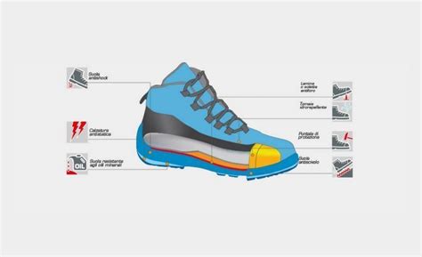 Static Dissipative safety footwear - Safety Shoes Today