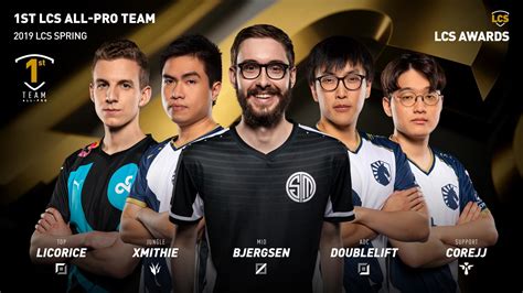 League of Legends: five players who missed the LCS all-pro teams