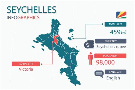 Seychelles map infographic elements with separate of heading is total ...