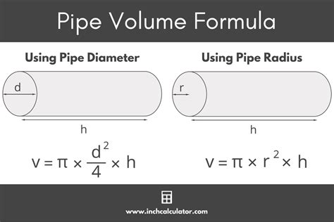 How To Find Surface Area Of A Pipe at Travis Wilken blog