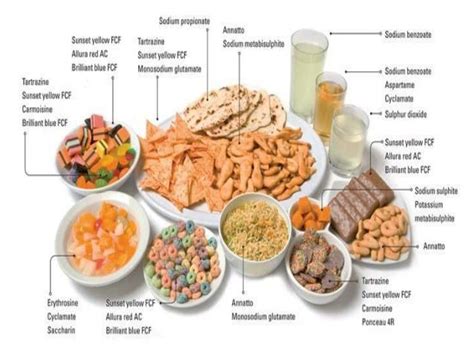 Food Biotechnology- Food flavours