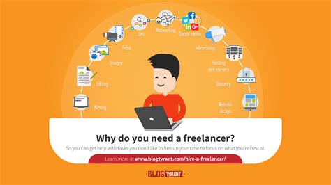 How to Hire a Freelancer and Grow Your Blogging Empire