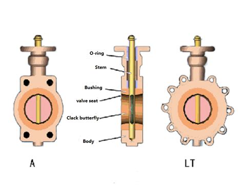 Operating principle and installation instructions of butterfly valve ...