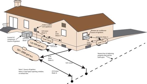 Safety Guidelines - Alliance Propane