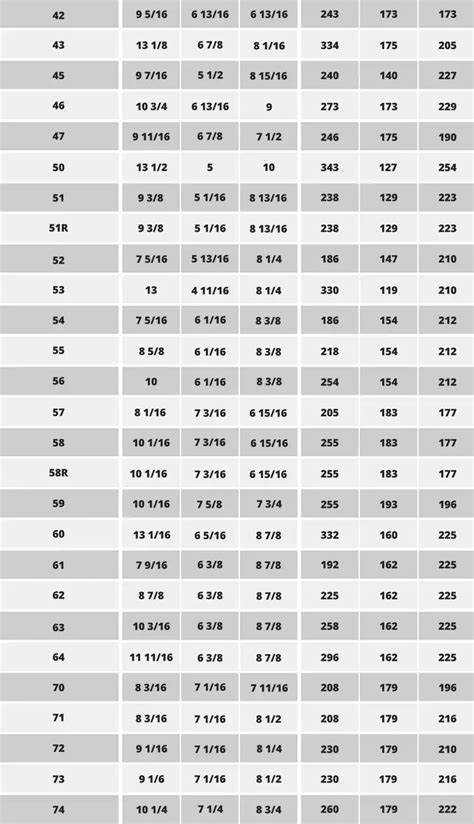 Is there a reference set of standard battery types / codes? - Motor ...