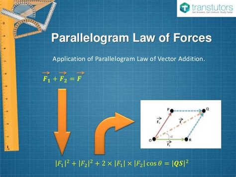 Parallelogram Law Force | Civil Engineering