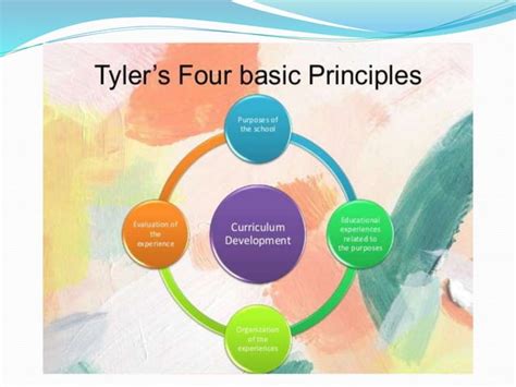 SCIENTIFIC MODELS OF CURRICULUM DEVELOPMENT RALPH TYLER AND HILDA TABA