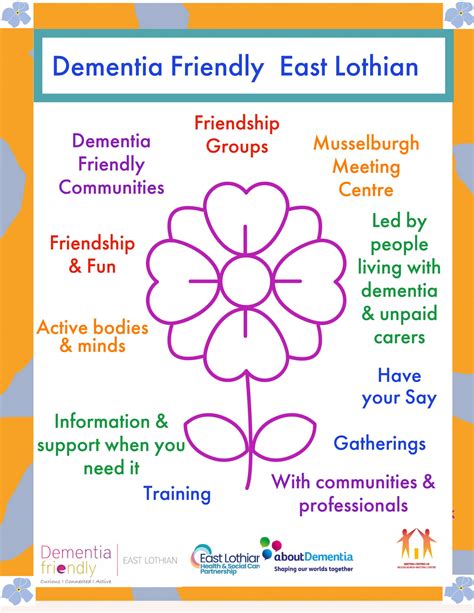 Dementia Awareness Week 2023 – Dementia Friendly