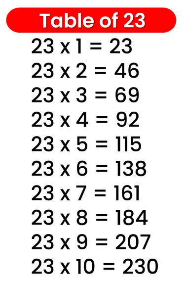 23 Table - Multiplication Table of 23 | 23 Times Table