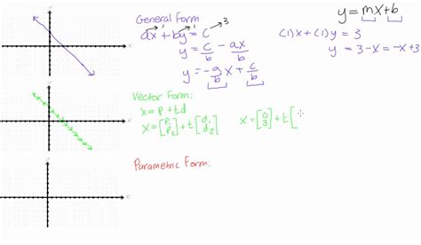 Write the equation of a line in general form, vector form, or ...