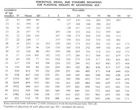 Naeye, RL Disorders of the Placenta, Fetus and Neonate. Mosby, St ...