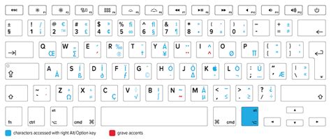 Apple Keyboard Shortcut Symbols - downffiles