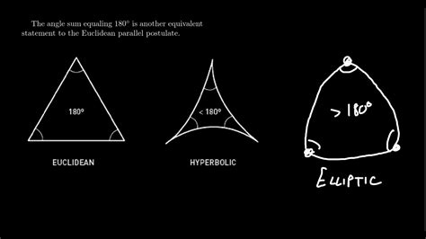 Comparing Non-Euclidean Geometries - YouTube