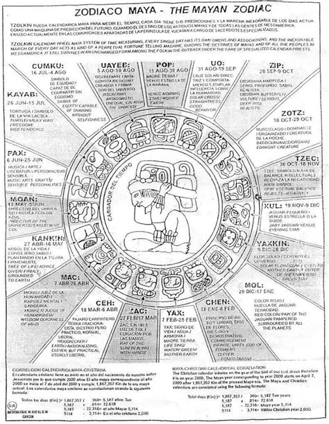 G503 Mayan Zodiac, Tzolkin, burnt and hand painted in leather Scroll ...