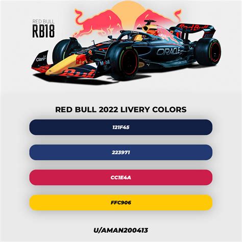 Albums 96+ Wallpaper Oracle Red Bull Racing Wallpaper Stunning