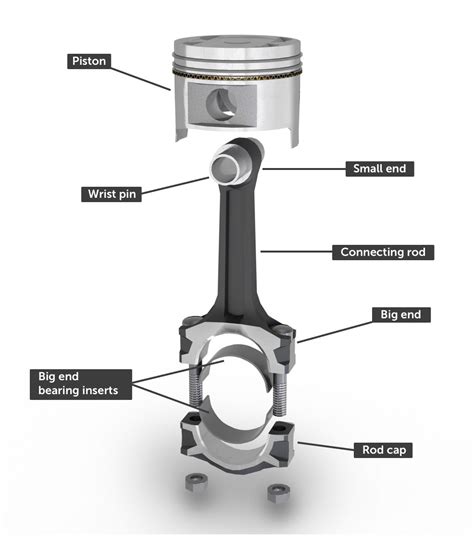 Engine Pistons and Connecting Rods - How a Car Works