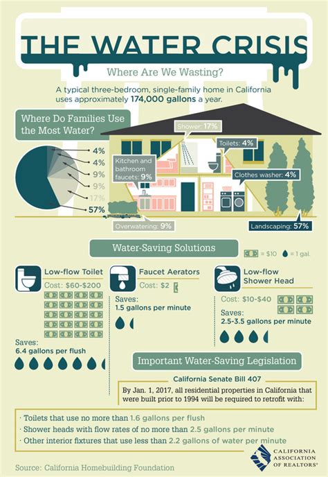 Causes - The Water crisis