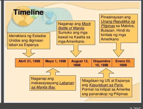 Pananakop Ng Mga Amerikano Sa Pilipinas Timeline