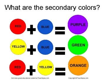 What are the secondary colors? An excellent chart showing the secondary colors.