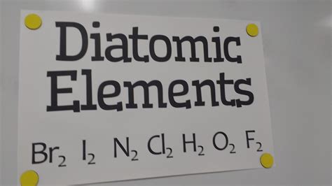 Math = Love: Diatomic Elements Poster: BrINClHOF