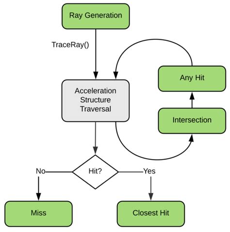 Introduction to NVIDIA RTX and DirectX Ray Tracing | NVIDIA Technical Blog