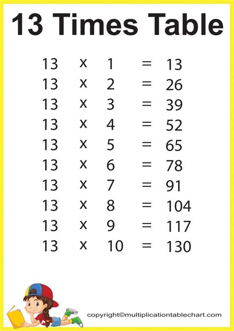 thirteen times table | Multiplication Table