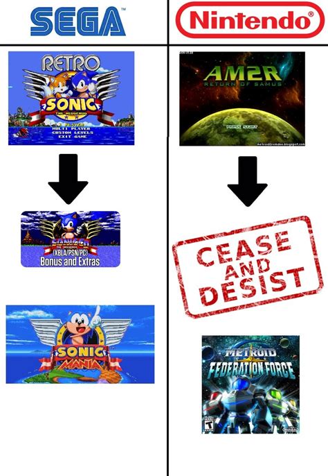 Sega does what nintendon't