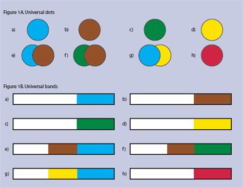 Inhaler Color Codes