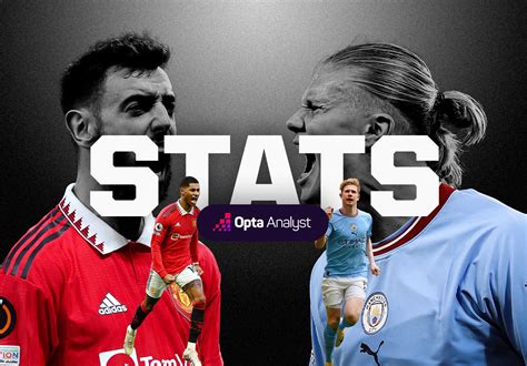 Man City vs Man United Stats: FA Cup Final | Opta Analyst