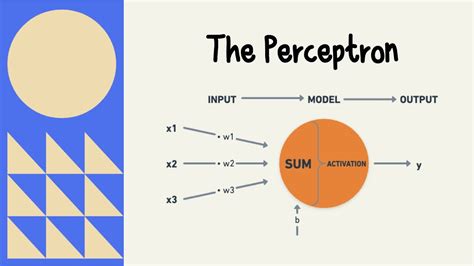 The Perceptron Explained - YouTube