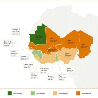 Sahel region countries and their exposure to climate change Notes: See ...