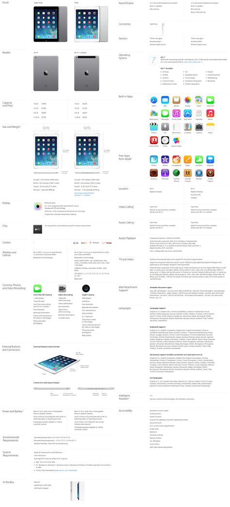 Apple iPad Air 5th Gen. Review, Specs, Features & Price Details