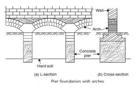 Pier Foundation Construction - Daily Civil